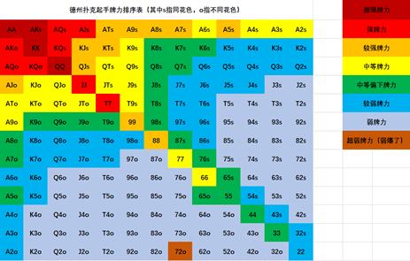 对手陷入长考，你该做些什么